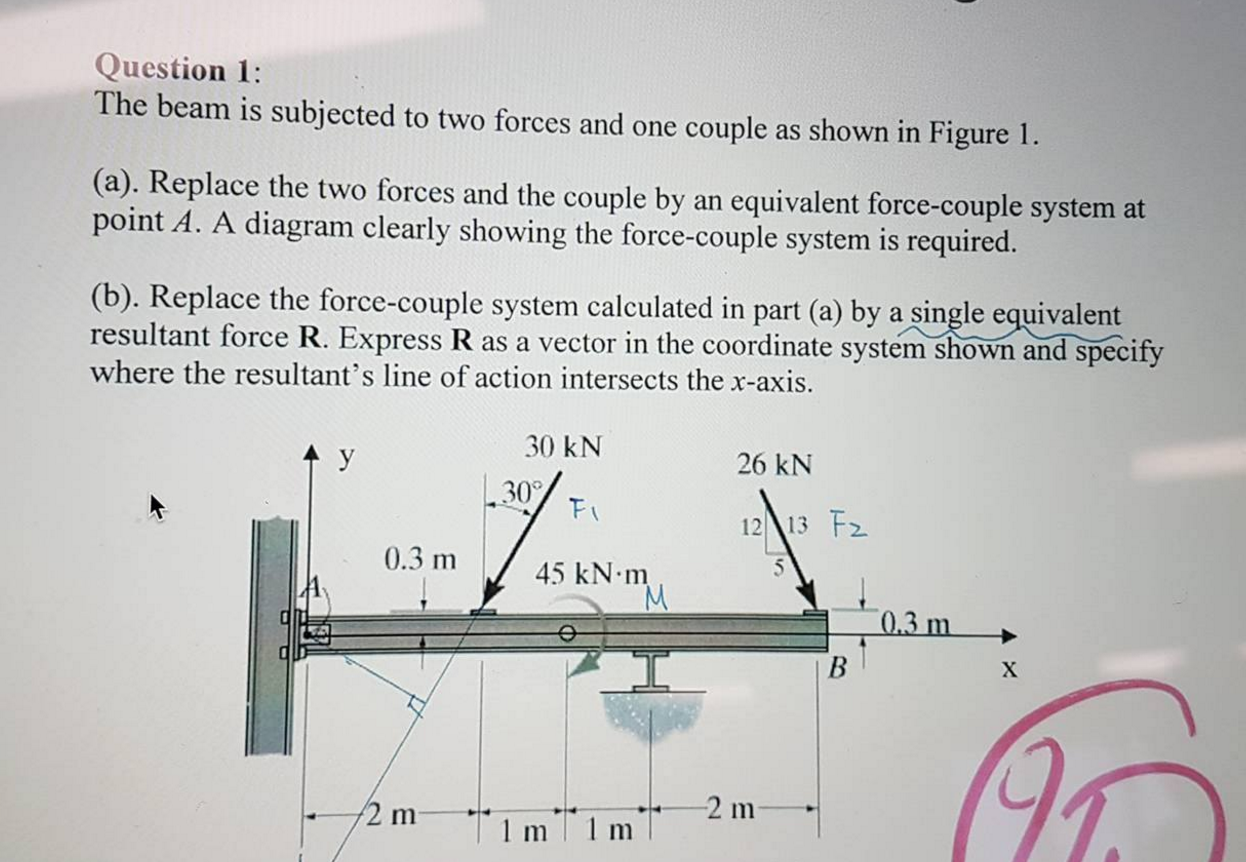 Solved The Beam Is Subjected To Two Forces And One Couple As | Chegg.com