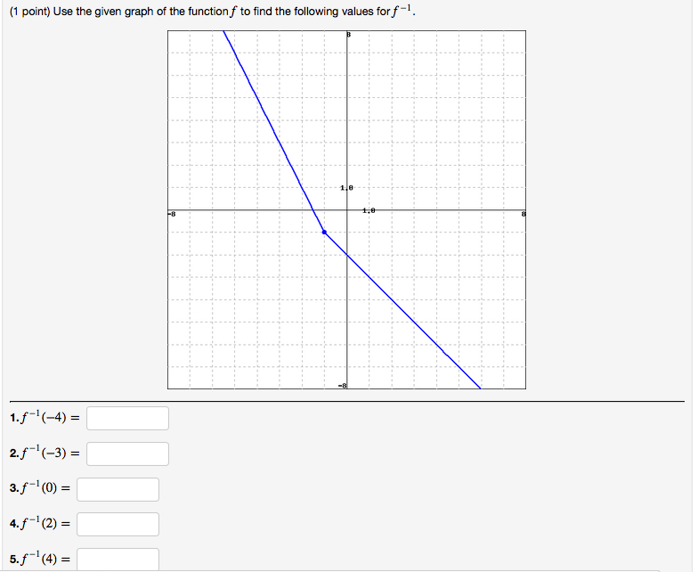 Solved Use the given graph of the function f to find the | Chegg.com