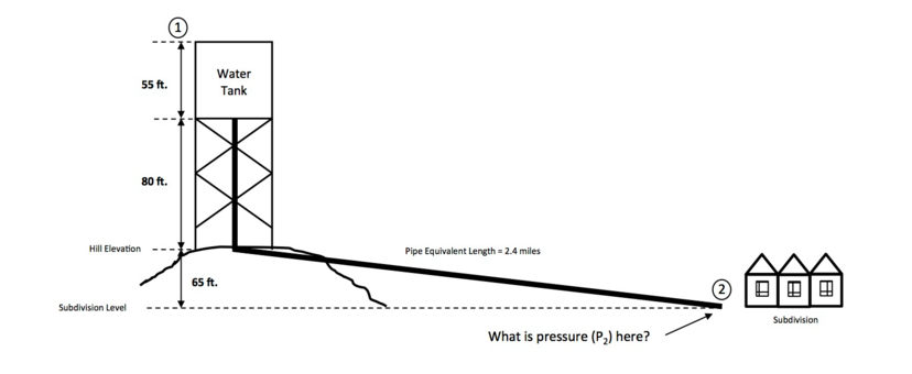 Solved A water tower is being used to provide water to | Chegg.com