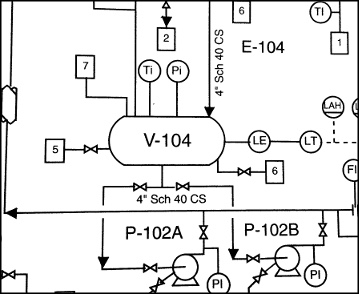 Solved Draw a section of a P&ID diagram for a vessel | Chegg.com