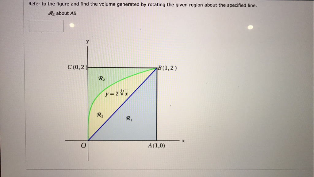 Solved Refer To The Figure And Find The Volume Generated By | Chegg.com