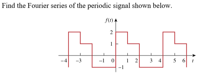 Solved Find the Fourier series of the periodic signal shown | Chegg.com
