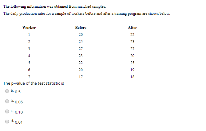 Solved The following information was obtained from matched | Chegg.com