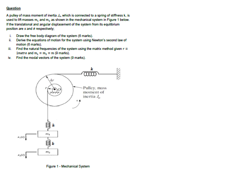 Solved A pulley of mass moment of inertia J_o, which is | Chegg.com