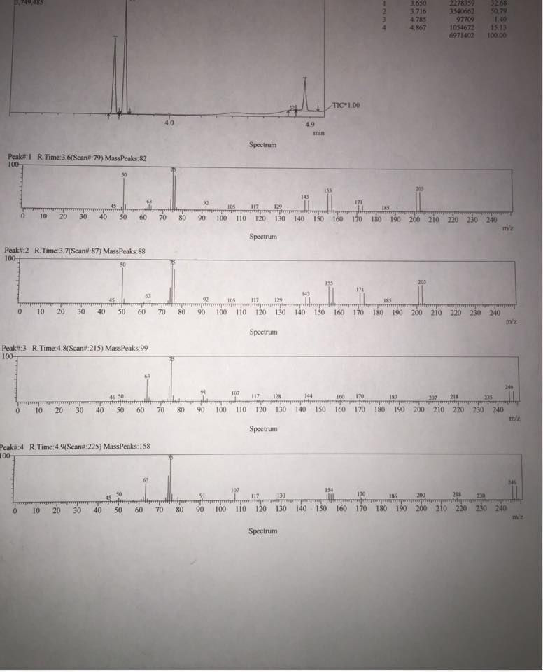 Solved given the gc-ms data above, identify the molecular | Chegg.com
