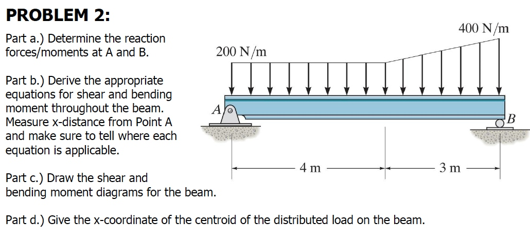 Solved Determine the reaction forces/moments at A and B. | Chegg.com