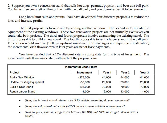 Solved Suppose you own a concession stand that sells hot