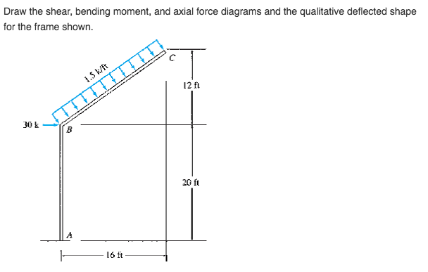 Solved Draw the shear, bending moment, and axial force | Chegg.com
