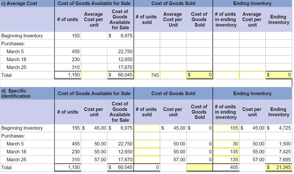 Solved a) Periodic FIFO Cost of Goods Available for Sale