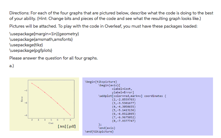 Directions: For each of the four graphs that are | Chegg.com