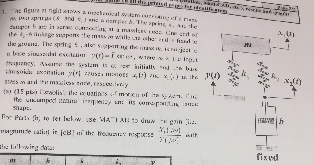 Solved The figure at right shows a mechanical system | Chegg.com