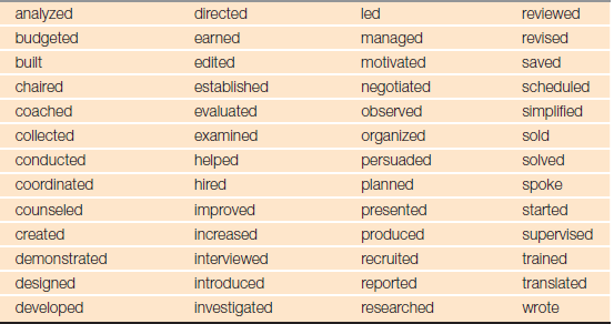 Solved Use 10 of the verbs from this picture to write action | Chegg.com