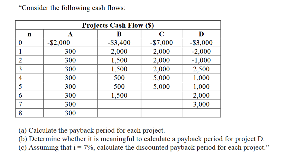 Solved Consider The Following Cash Flows Calculate The Chegg
