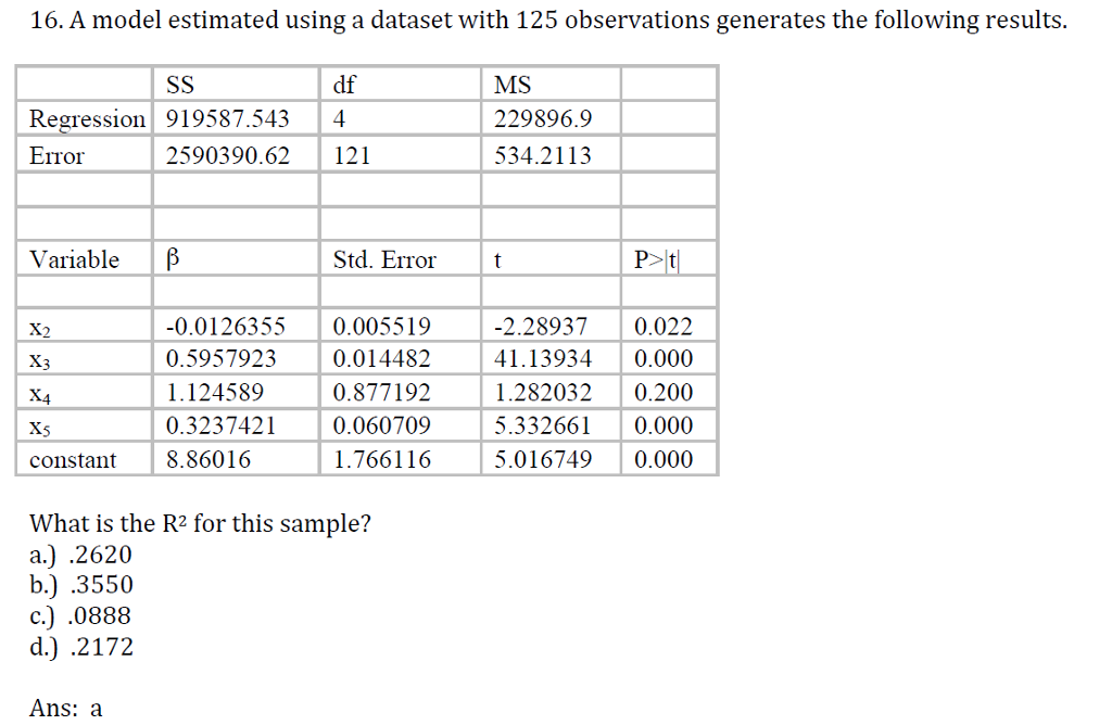 Solved A model estimated using a dataset with 125 | Chegg.com