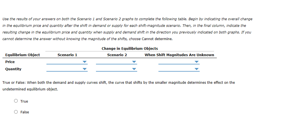 Solved 6. How shifts in demand and supply affect equilibrium | Chegg.com