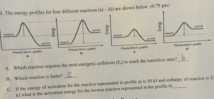 Solved The energy profiles for four different reactions (a) | Chegg.com