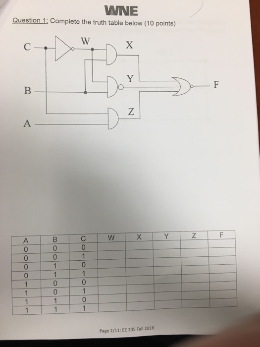 Solved Complete the truth table below | Chegg.com