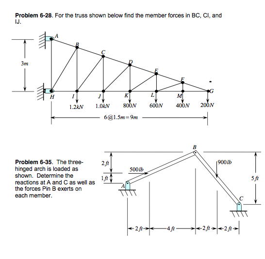 Solved For the truss shown below find the member forces in | Chegg.com