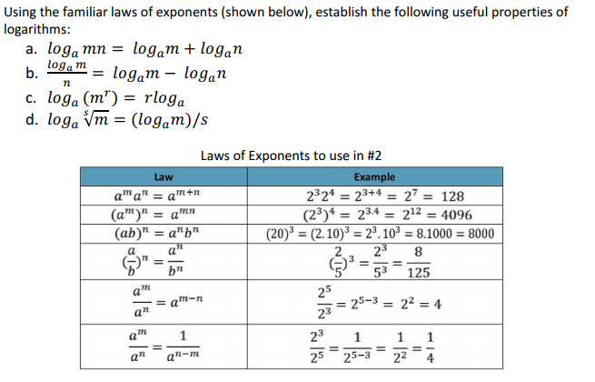 Solved: Using The Familiar Laws Of Exponents (shown Below)... | Chegg.com