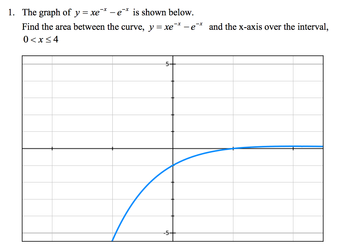 Solved The graph of y = xe^- x - e^-x is shown below. Find | Chegg.com