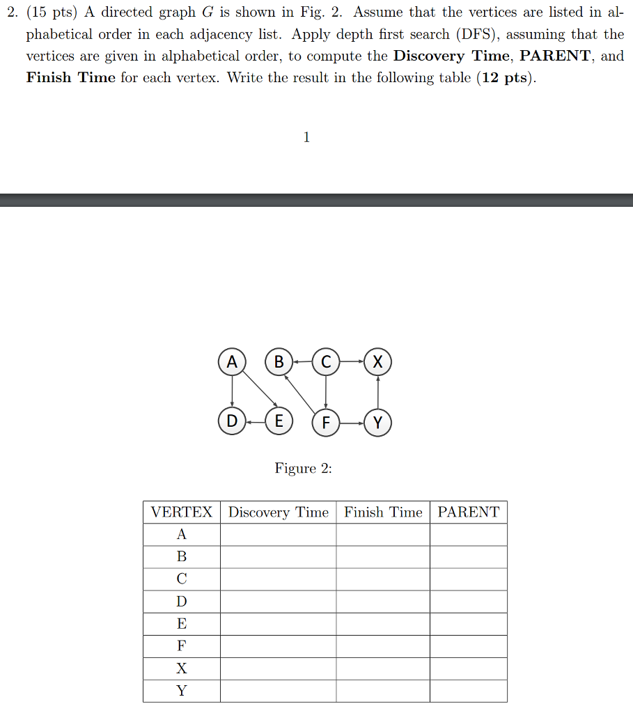 Solved A Directed Graph G Is Shown In Fig. 2. Assume That | Chegg.com