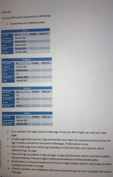 Solved Hello all; For your Hw project you have to do | Chegg.com