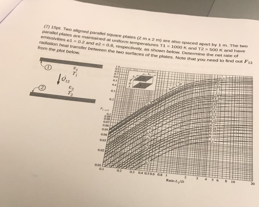 Solved aligned parallel square plates (2 m x 2 m) are also | Chegg.com