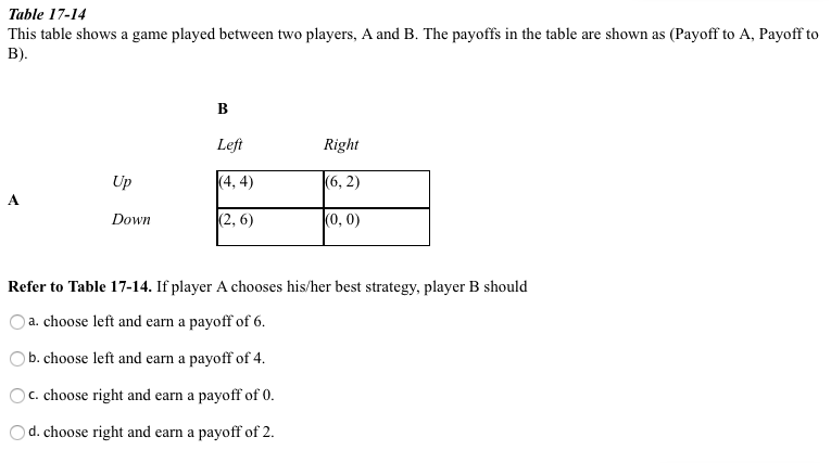 Solved This Table Shows A Game Played Between Two Players, A | Chegg.com