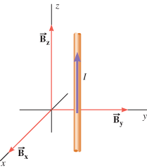 Solved The x, y, and z components of a magnetic field are Bx | Chegg.com