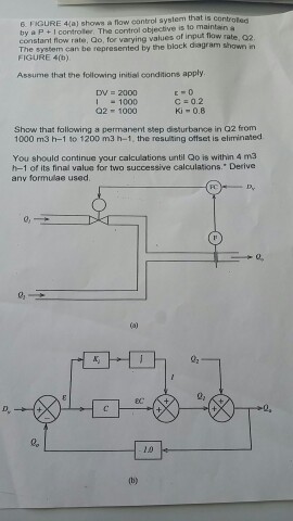 Solved 6. FIGURE 4(a) shows a flow control system that is | Chegg.com