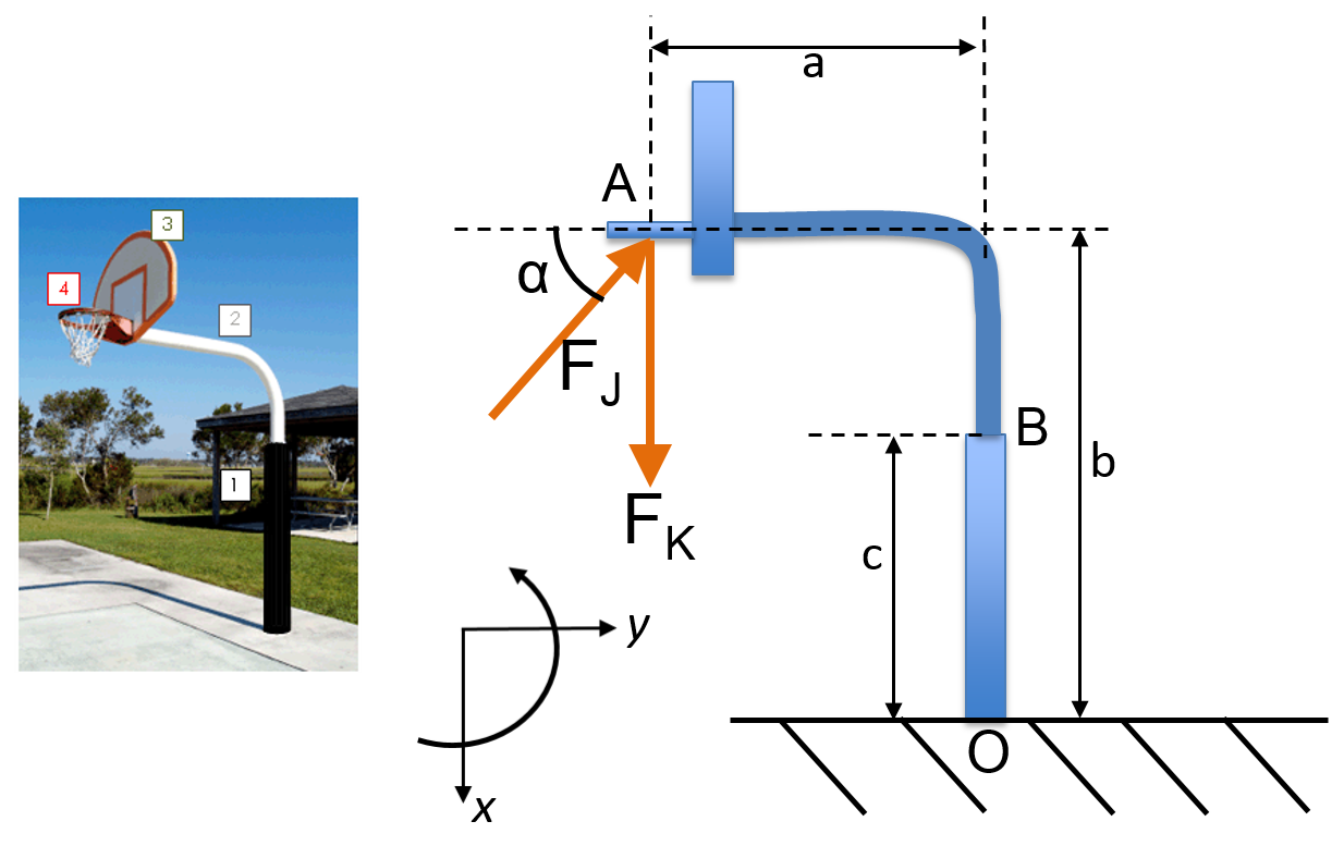 Solved Consider the basketball pole and hoop modeled in two