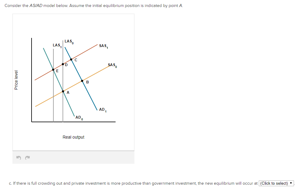 mastering the as-ad model: equilibrium and shifts - ... Solved Consider the AS/AD model below.Assume the initial | Chegg.com
