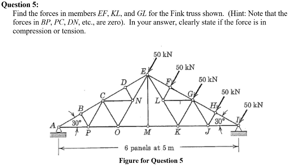 Solved Find The Forces In Members EF KL AndGL For The Fink Chegg