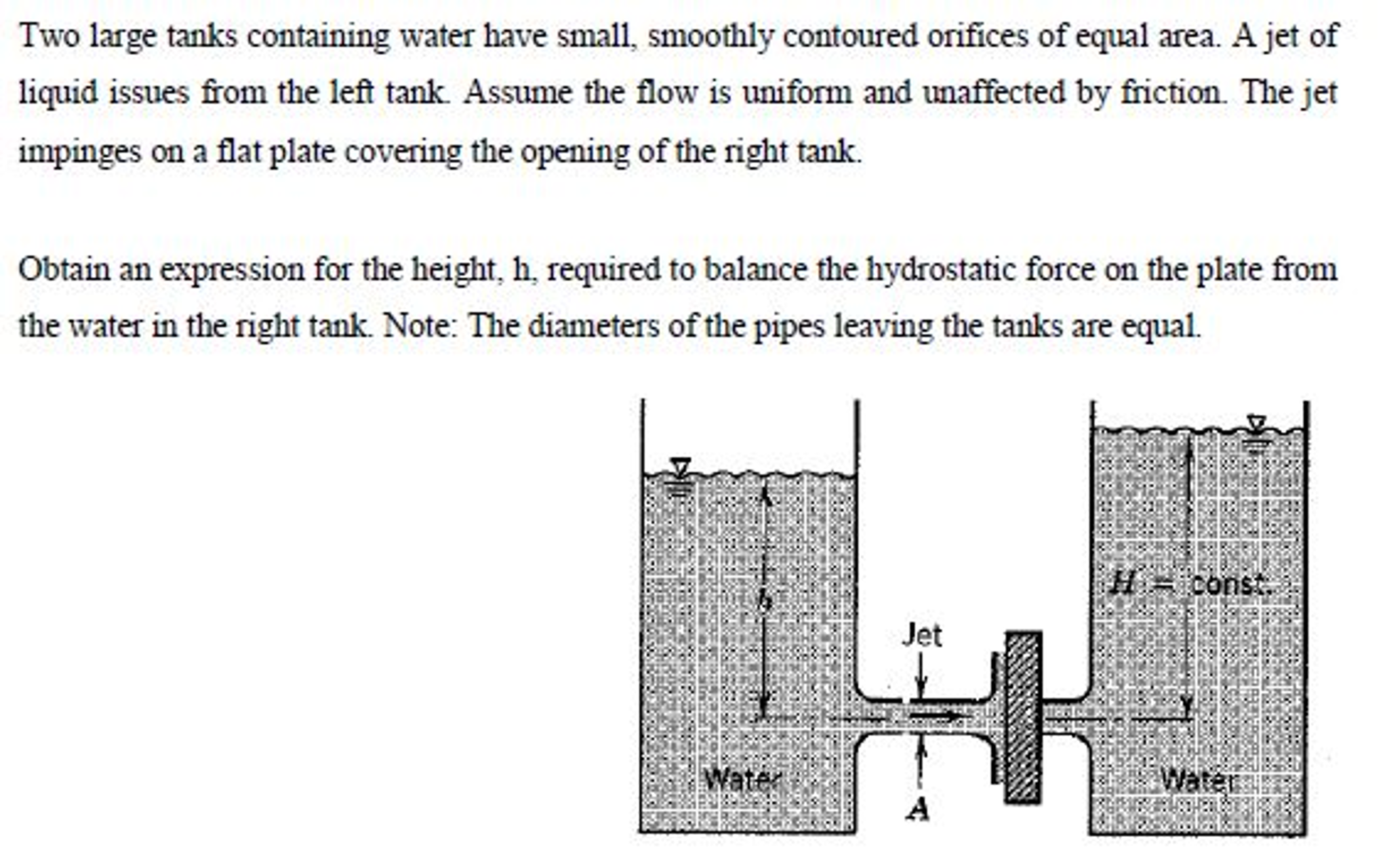 Solved Two large tanks containing water have small, smoothly