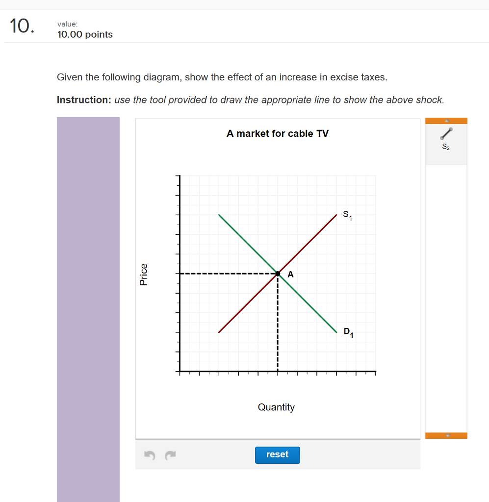 Solved Given the following diagram, show the effect of an | Chegg.com