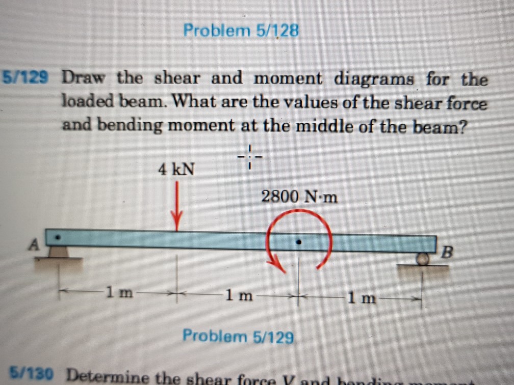 Solved Problem 5/128 5/129 Draw the shear and moment