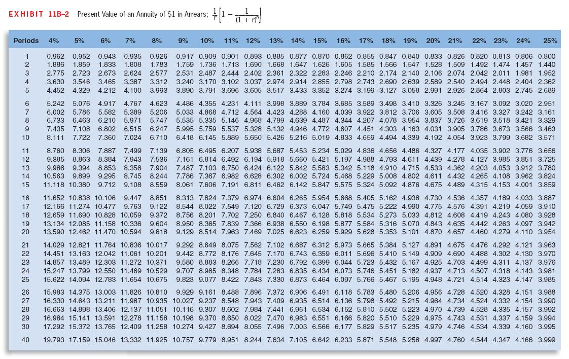 annuityf-table-b-annuity-factor