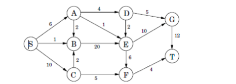 Solved State the three conditions for the Max Flow Problem. | Chegg.com