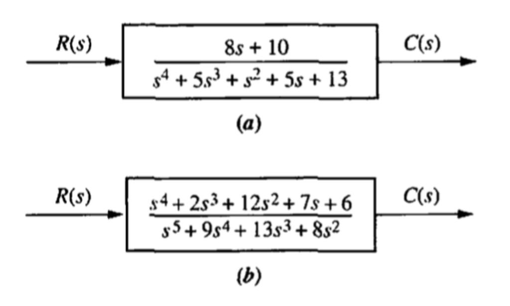 Solved For each system shown in Figure 2, write the state | Chegg.com