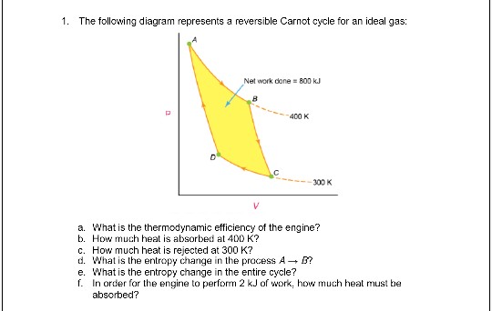Solved 1. The following diagram represents a reversible | Chegg.com