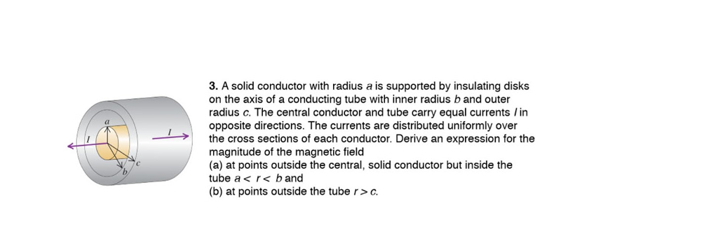 Solved 3. A solid conductor with radius a is supported by | Chegg.com
