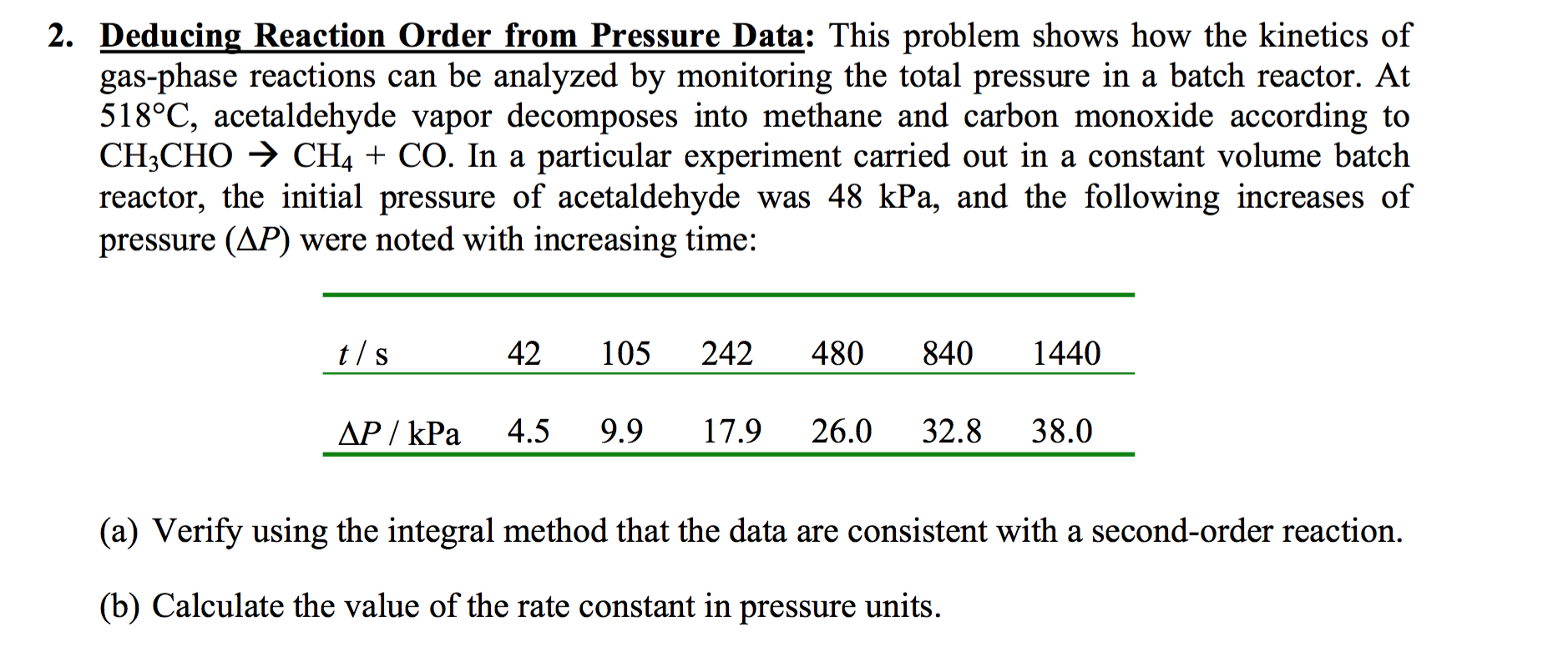 Solved This problem shows how the of gasphase
