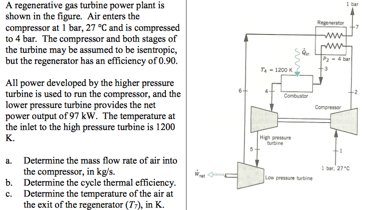 Solved A Regenerative Gas Turbine Power Plant Is Shown In