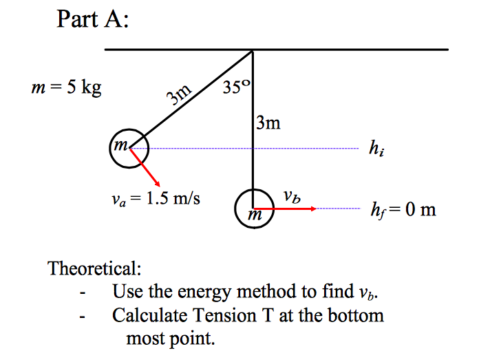 Solved Theoretical: Use The Energy Method To Find V B. 