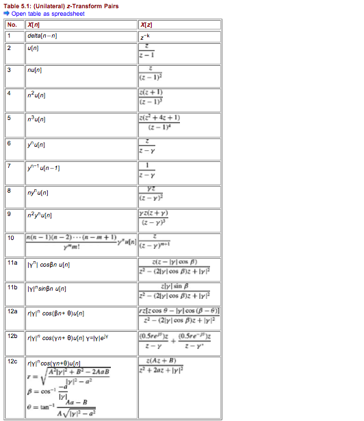 Solved Table 5.1: (Unilateral) z-Transform Pairs Open table | Chegg.com