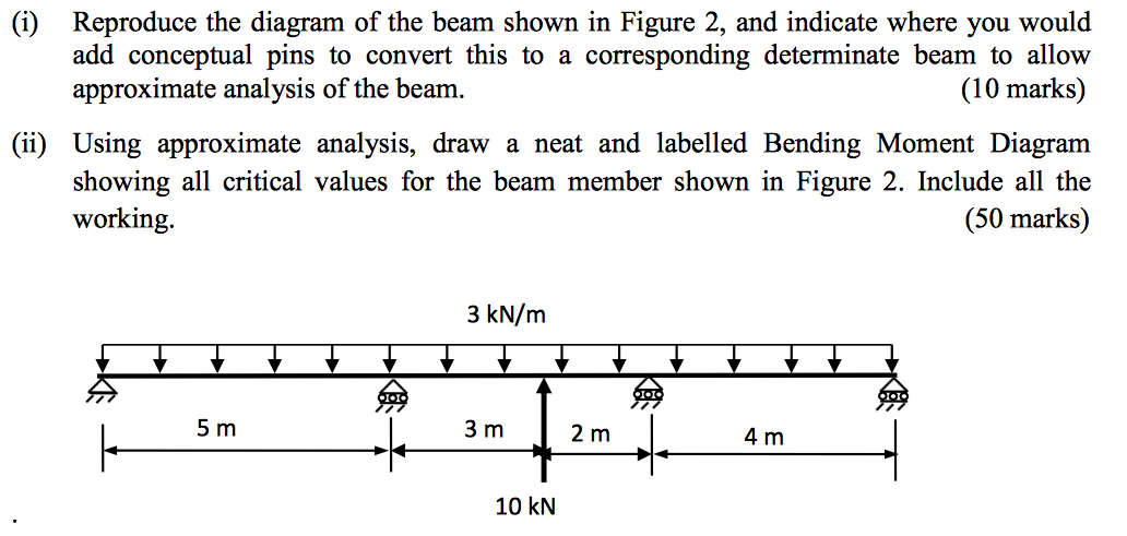 Solved Structural - Beam Analysis ** Please Show Full | Chegg.com