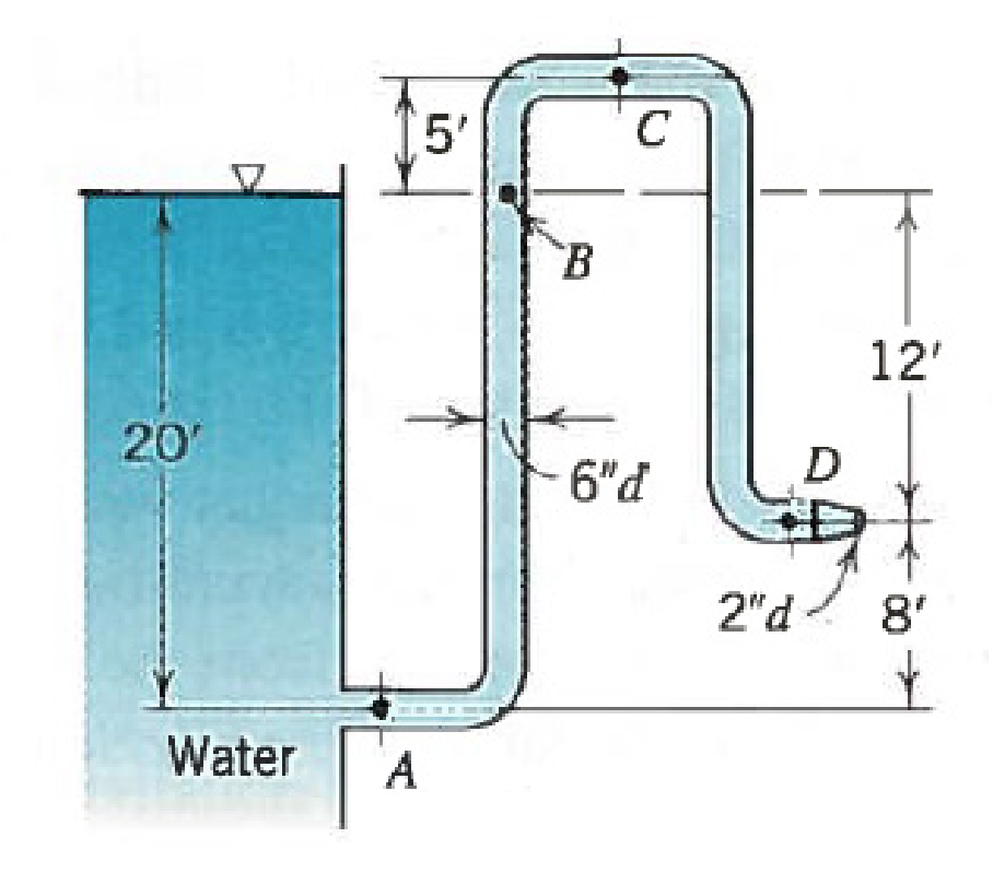Solved In the given system, calculate the rate of flow | Chegg.com