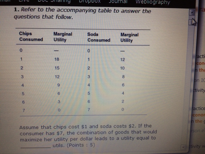 Solved Refer to the accompanying table to answer the | Chegg.com