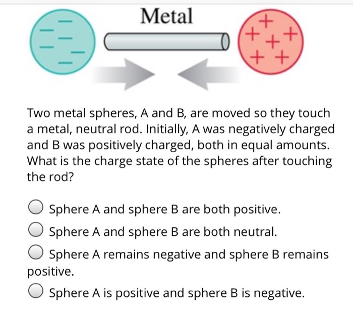 Solved Metal 0 Two Metal Spheres, A And B, Are Moved So They | Chegg.com