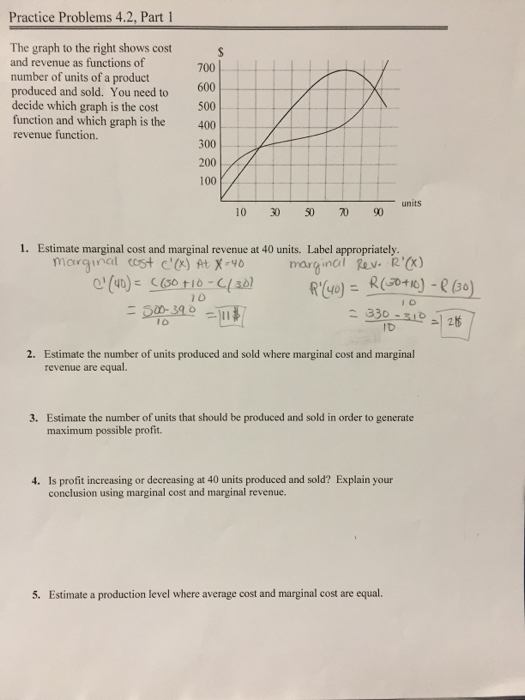 Solved The Graph To The Right Shows Cost And Revenue As | Chegg.com